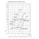 Вентилятор радиальный ВЦ 14-46-3,15 -0,75кВт ПРО (1000 об/мин) Тепломаш