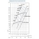 Вентилятор радиальный ВЦ 14-46-5,0 -15,0кВт ПРО (1500 об/мин) Тепломаш